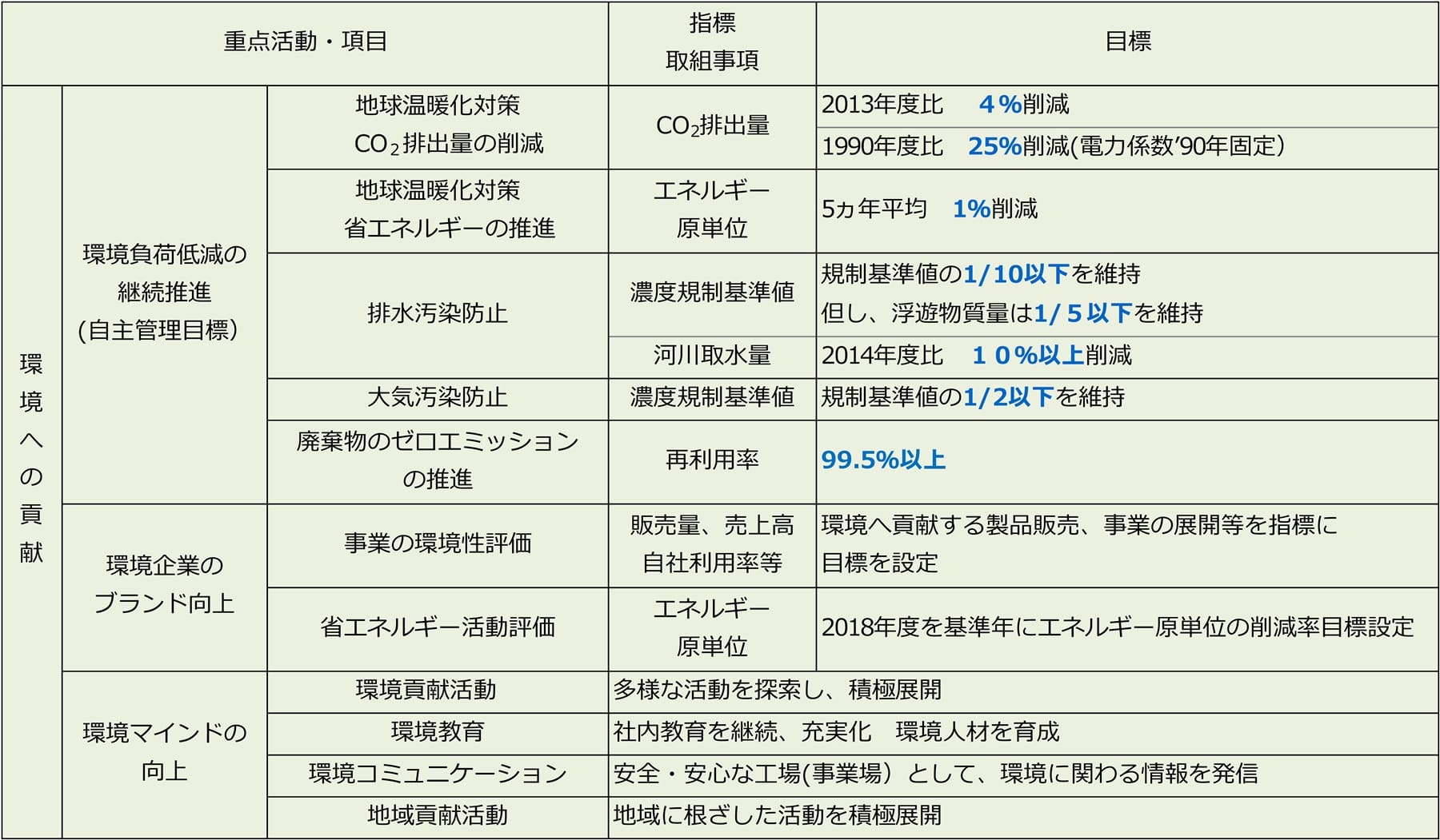 体制図